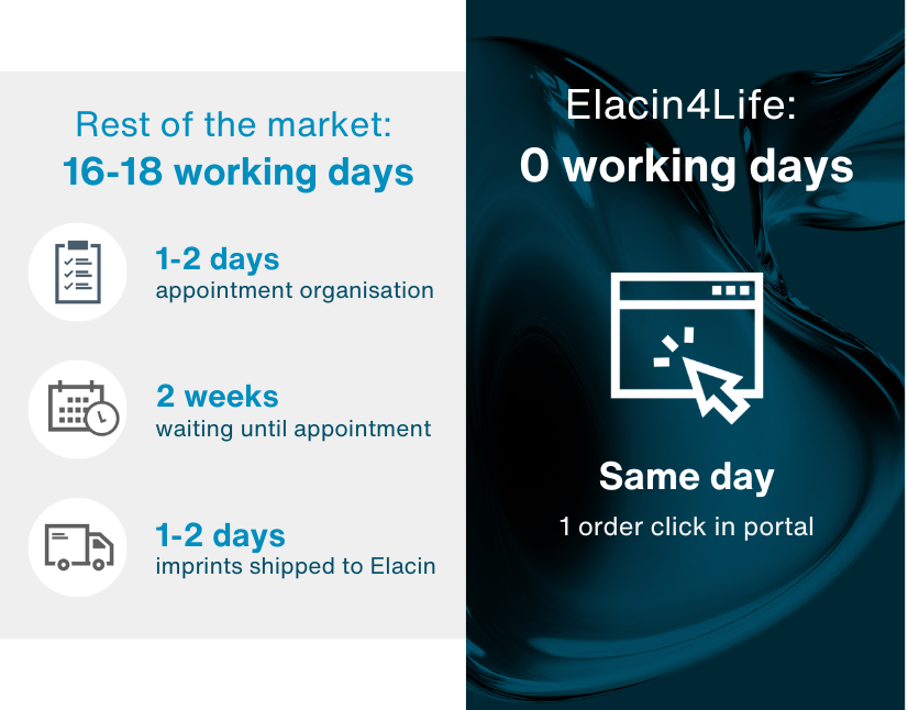 Elacin4life - The biggest gain: time (at multiple levels)